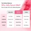 Biodance Collagen Peptide Jelly Serum Mist Biodance Collagen Peptide Jelly Serum Mist