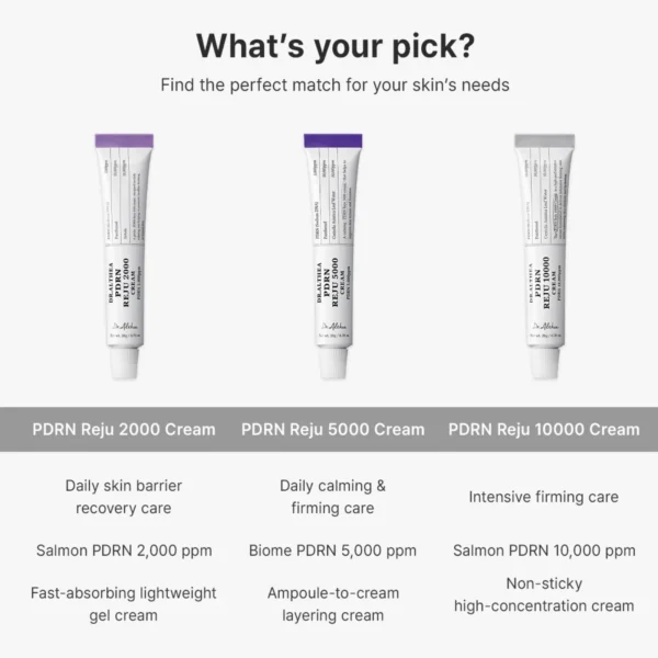 Dr. Althea PDRN Reju 10000 Cream 20g