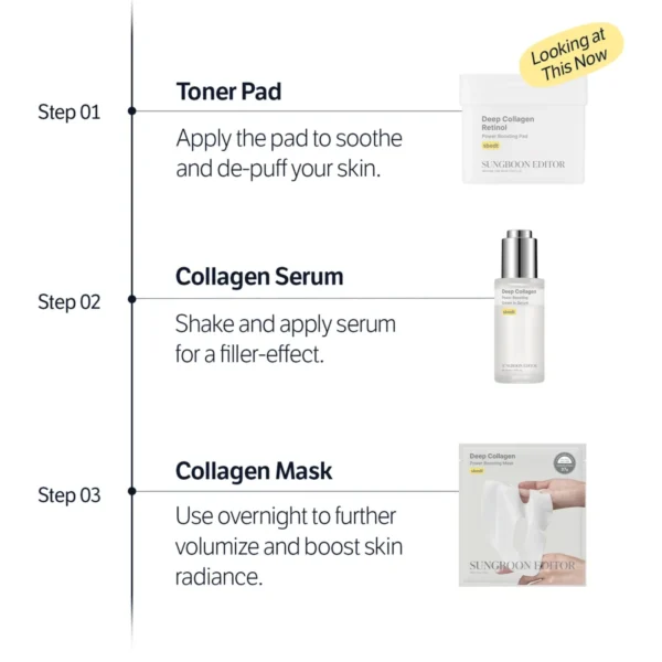 Sungboon Editor Deep Collagen Retinol Pad (100 Pads)
