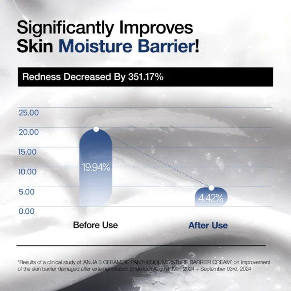 Anua 3 Ceramide Panthenol Moisture Barrier Cream